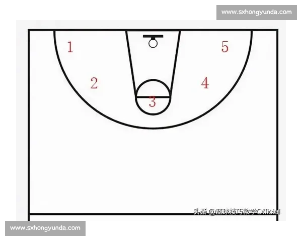 把你的投篮弧线升高再升高！命中率飙升的核心密码